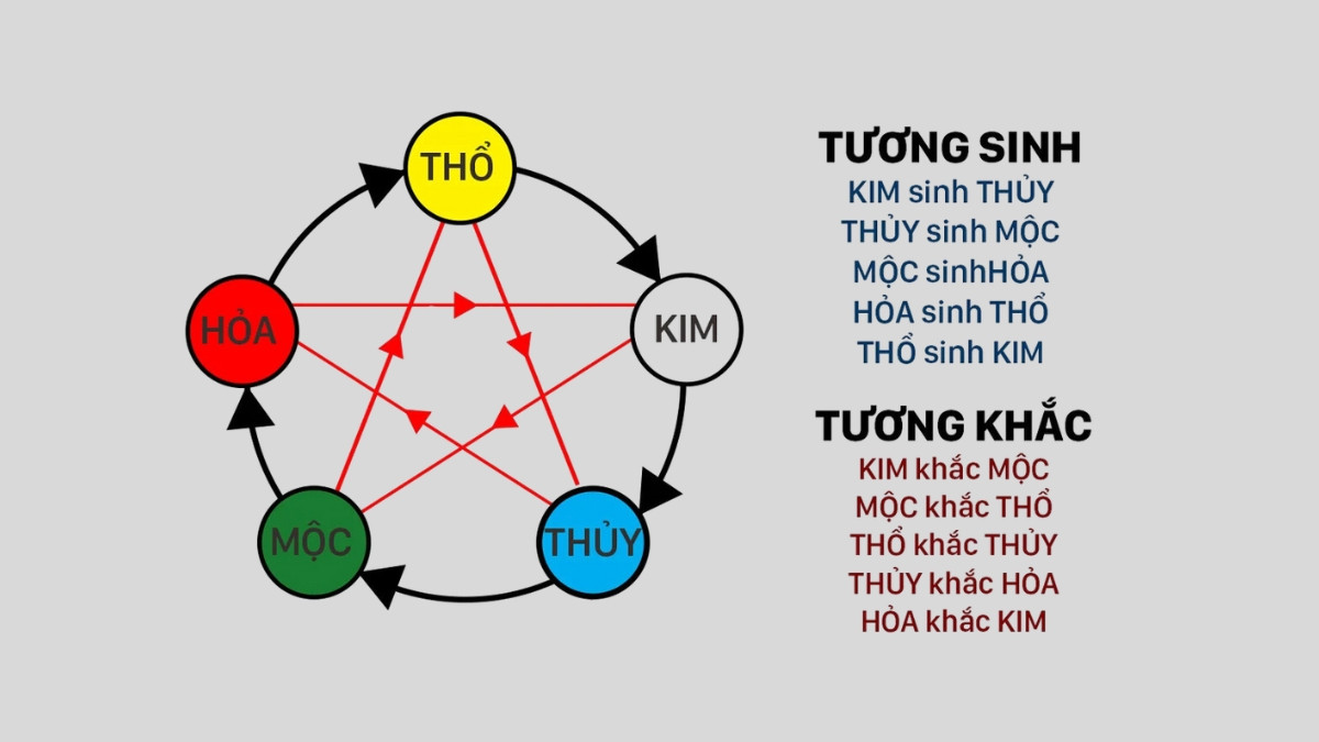 Người sinh năm 1976 mệnh Thổ với nạp âm Sa Trung Thổ tượng trưng cho đất pha cát