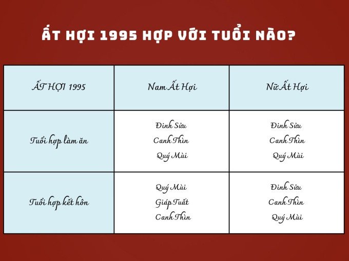 Người sinh năm 1995 hợp với tuổi nào để làm ăn, kết hôn thuận lợi