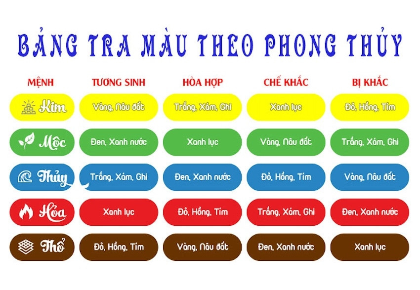 Người sinh năm 2004 hợp với màu sắc mệnh Thủy