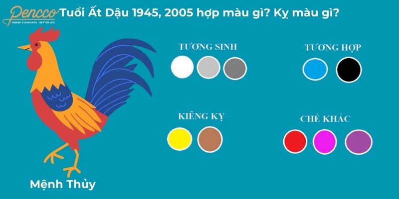 Người tuổi Ất Dậu 2005 mệnh Thủy