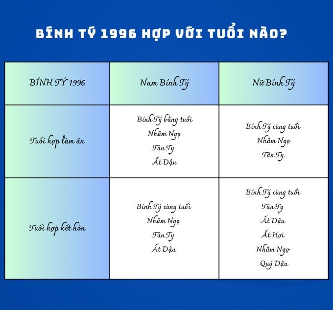 Nữ 1996 hợp tuổi con gì