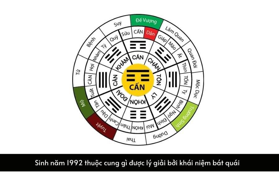 Nữ giới sinh năm 1992 cung Đoài, hành Kim