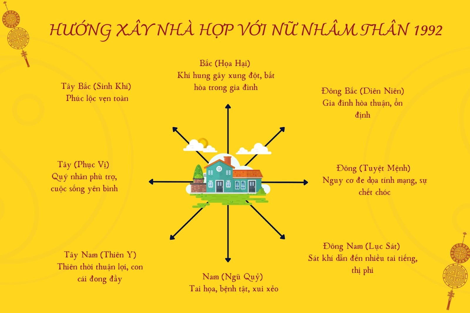 Nữ sinh năm 1992 hợp hướng nào để đón tài lộc