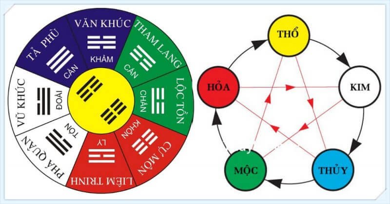 Quy luật Ngũ hành là nền tảng để xác định màu sắc tương sinh, tương khắc, giúp giải đáp màu xám hợp mệnh gì