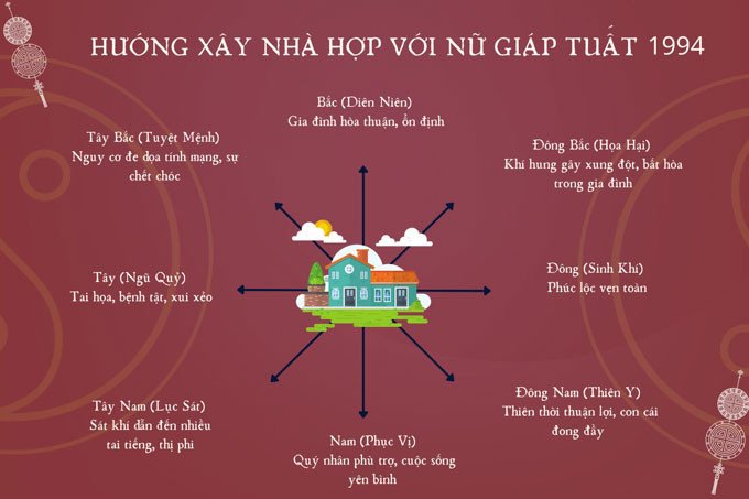 Sinh năm 1994 tuổi con gì? Hướng nhà nào hợp với nữ gia chủ sinh năm 1994