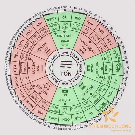 Sơ đồ Can Chi và Ngũ hành giúp xác định 1956 là mệnh gì