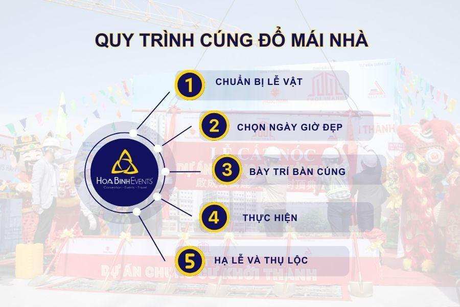 Toàn cảnh quy trình cúng đổ trần nhà được thực hiện trang trọng