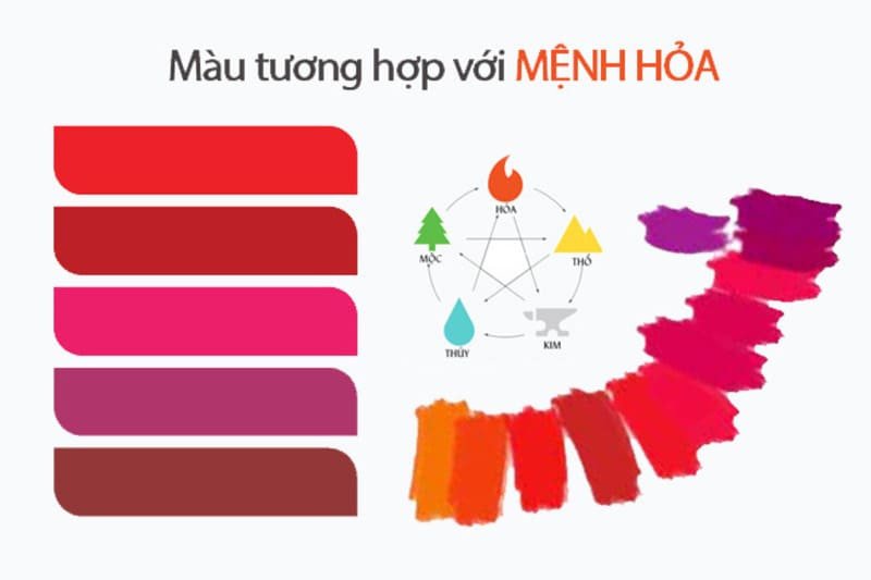 tổng quan về màu vàng hợp mệnh gì trong ngũ hành