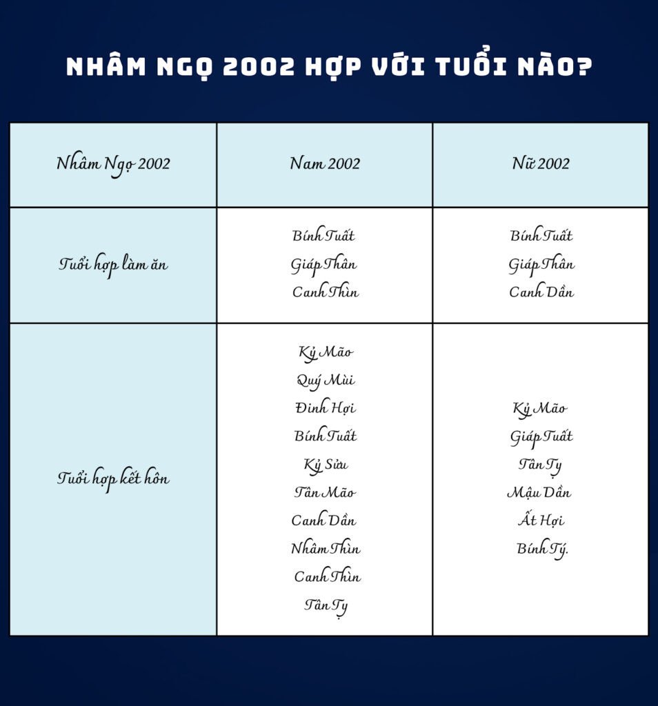 Tuổi hợp làm ăn với Nhâm Ngọ 2002