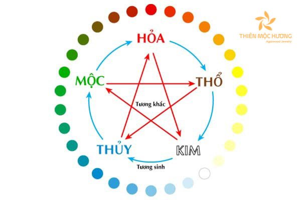 Tuổi Nhâm Thìn 1952 mệnh gì hợp màu gì và những sắc màu may mắn
