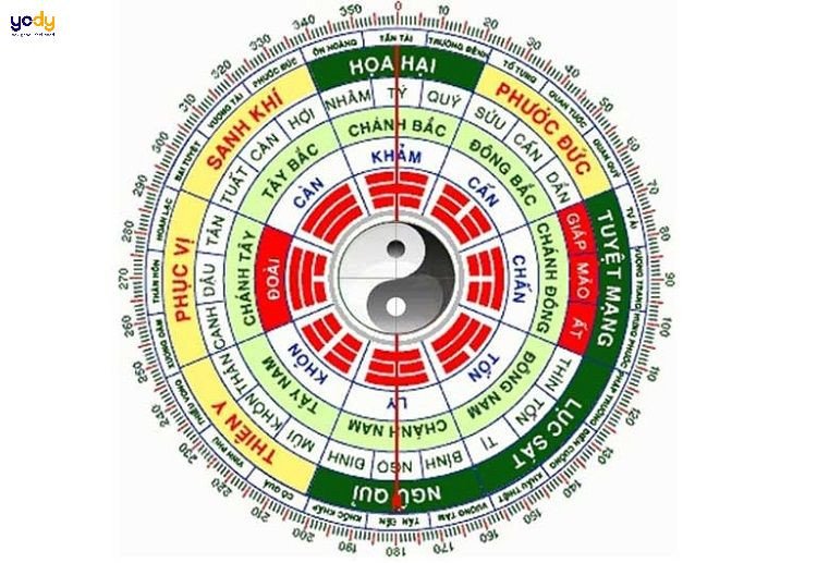 Bảng đồ bát quái và cung mệnh giúp xác định **1958 là mệnh gì** và sao chiếu