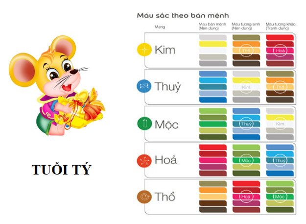 Bảng màu sắc hợp mệnh với người sinh năm Nhâm Tý 2032, bao gồm xanh lá cây, đen và xanh dương