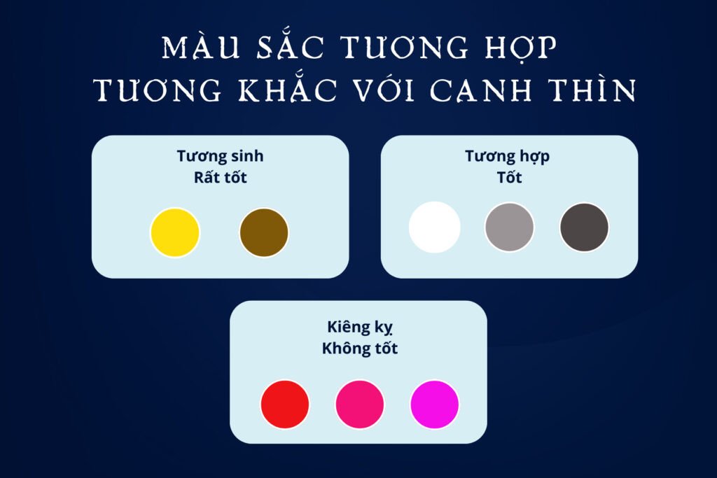 Canh Thìn 2000 sẽ phù hợp với những màu thuộc ngũ hành Kim và Thổ