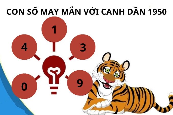 Con số may mắn cho người tuổi Canh Dần 1950