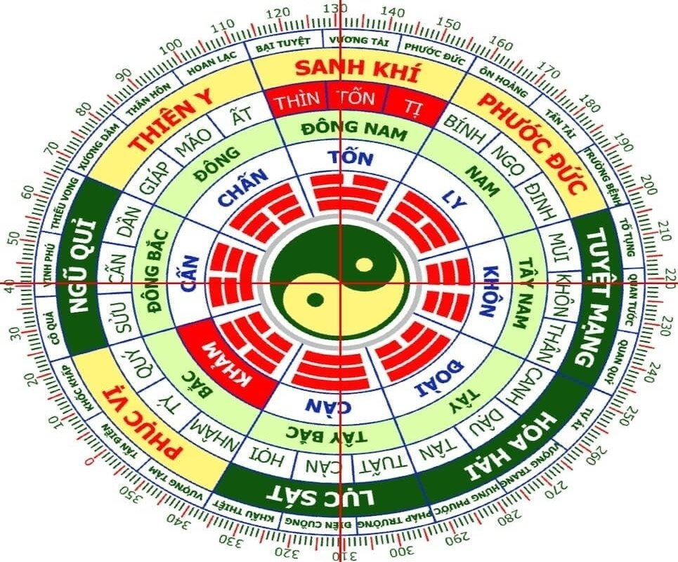 Cung mệnh của người nữ sinh năm Giáp Thân 2004 mệnh Khảm, thuộc hành Thủy