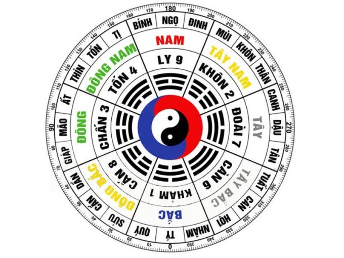 Giải đáp cung mệnh cho nam nữ tuổi tân mão mệnh gì sinh năm 1951