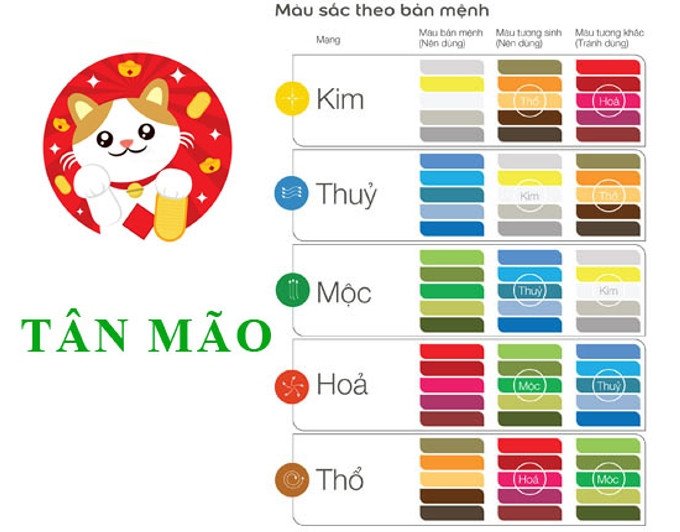 Người tuổi tân mão mệnh gì và đặc điểm tính cách nổi bật