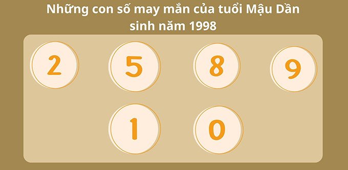 Những con số may mắn của Tuổi Mậu Dần sinh 1998