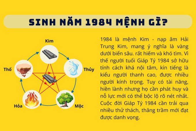 Tìm hiểu giáp tý mệnh gì theo ngũ hành