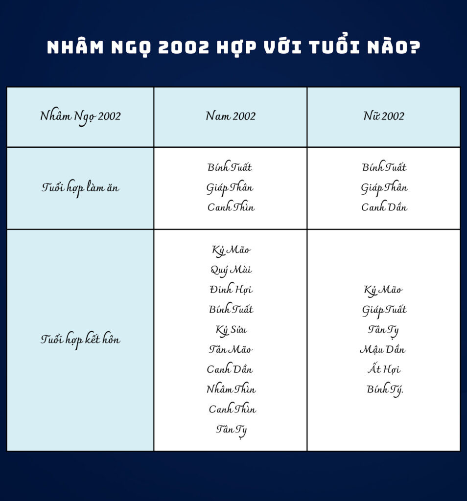 Tuổi hợp để làm ăn và kết hôn của nữ sinh năm 2002