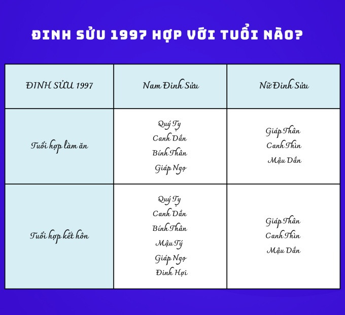 Tuổi hợp làm ăn và kết hôn cho người sinh năm 97