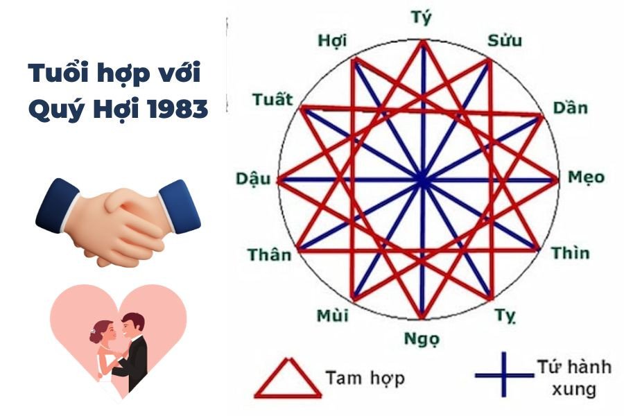 Tuổi hợp với Quý Hợi 1983