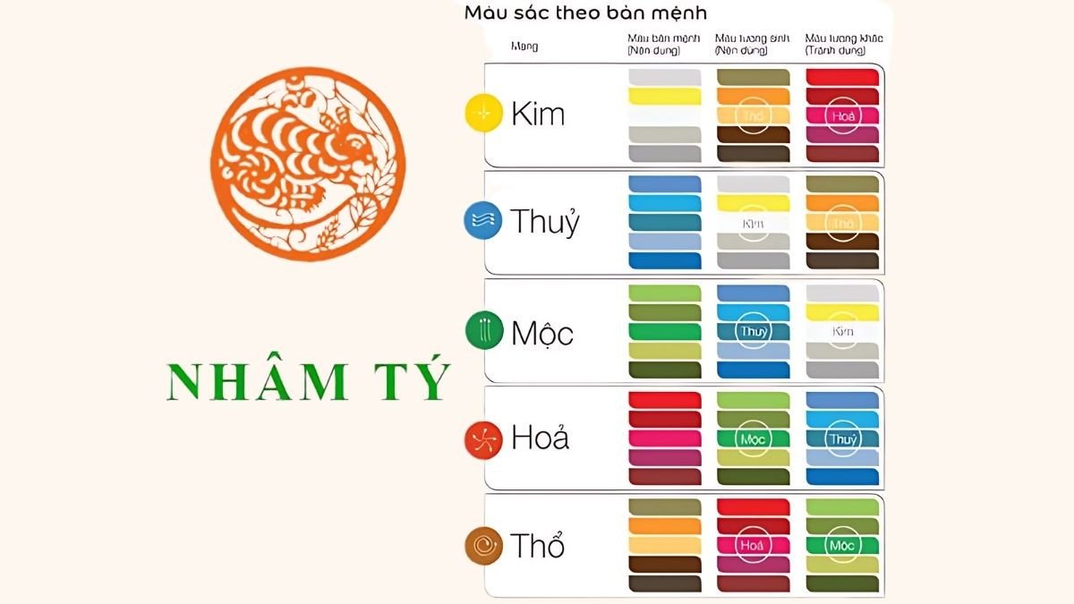 Tuổi Nhâm Tý 1972 hợp với màu đen, xanh dương và xanh lá cây