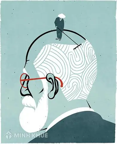 Phân Tích Nội Dung Thuyết Phân Tâm Học Của Sigmund Freud