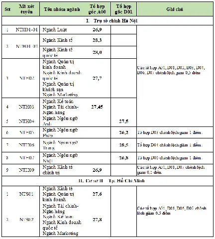 Phải Đạt 9 Điểm/môn Mới Có Thể Đỗ Vào Đại Học Top?