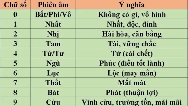 Con Số May Mắn Liên Quan Đến Giấc Mơ Chó Đen (chỉ Mang Tính Tham Khảo)