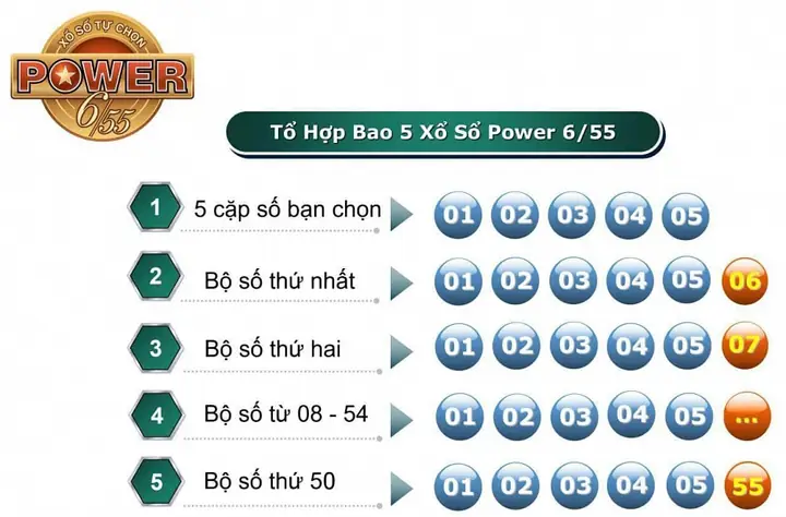 Nằm Mơ Thấy Trúng Số
