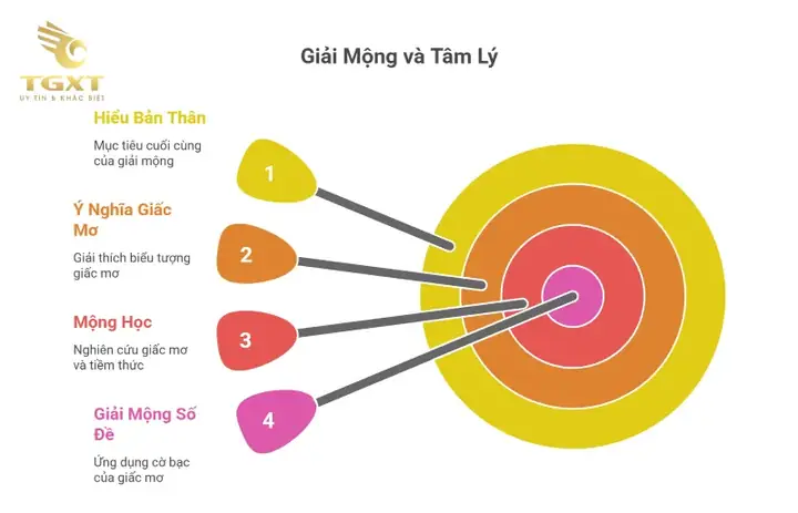 Mơ Thấy Xe Tải Bị Lật Đánh Con Gì? Giải Mã & Gợi Ý Số