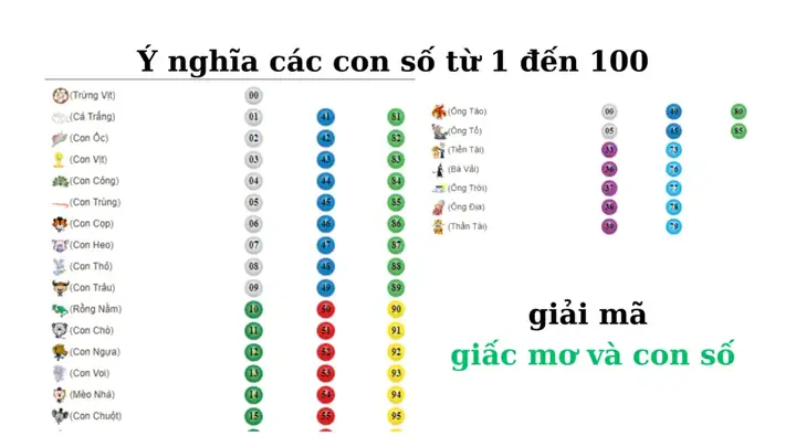 Những Con Số May Mắn Liên Quan Đến Giấc Mơ Thấy Chim Hót