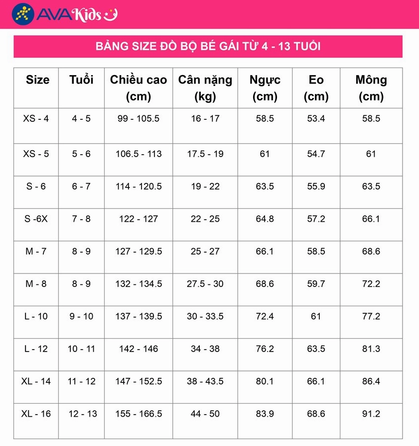 Bảng Size Trẻ Em Chuẩn 2026: Hướng Dẫn Chọn Quần Áo Vừa Vặn