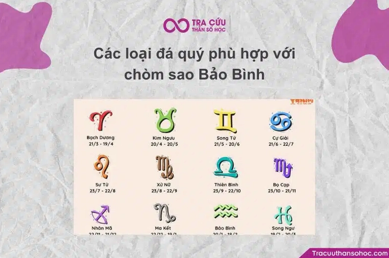 Biểu đồ màu sắc hợp và kỵ với cung Bảo Bình