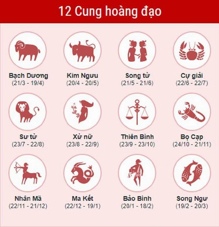 Biểu tượng chòm sao Xử Nữ