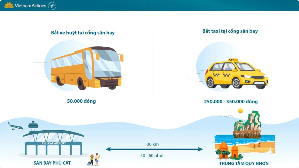 Các phương tiện di chuyển từ sân bay Phù Cát về trung tâm thành phố Quy Nhơn.