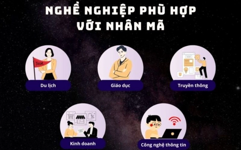 Con đường sự nghiệp của Nhân Mã