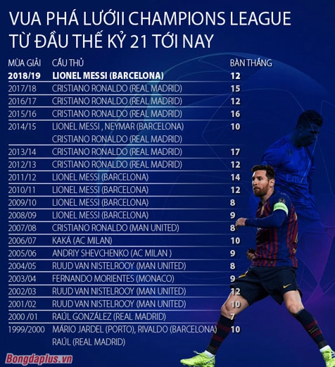 Cúp Champions League trong trận chung kết