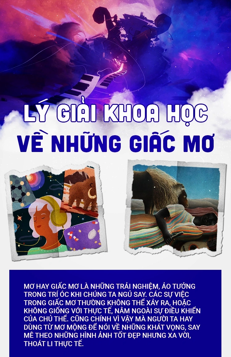 Giải Mã Ý Nghĩa Giấc Mơ: Dự Báo Tương Lai và Tiềm Thức Con Người Hình minh họa về giấc mơ và con số