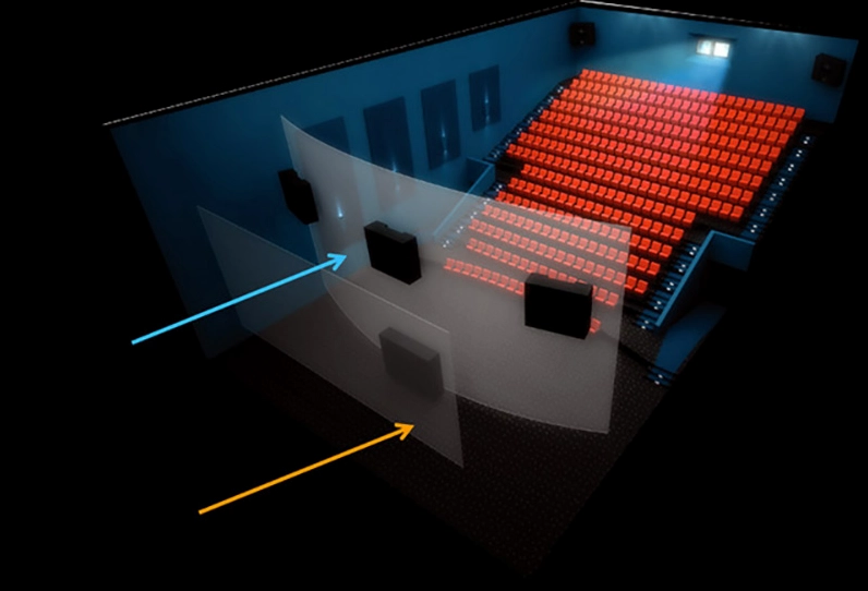 IMAX là gì