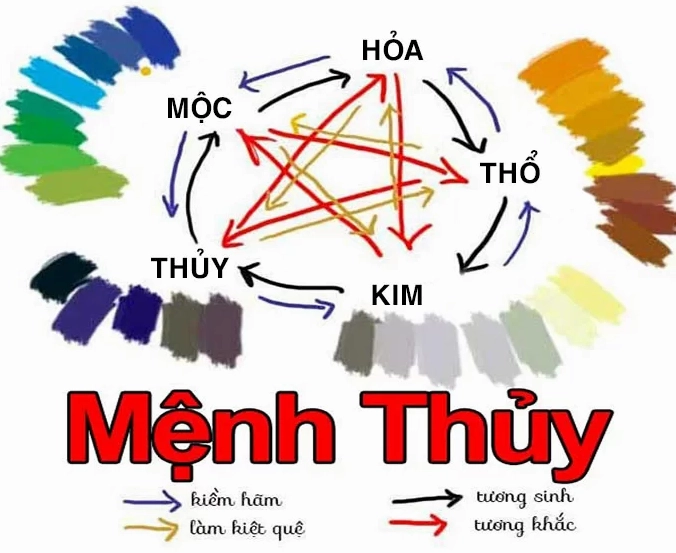 Không gian nội thất với sắc xanh dương và trắng, hợp mệnh Thủy
