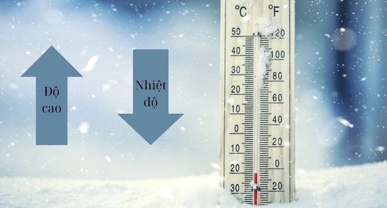 Minh họa sự phân bố nhiệt độ trên Trái Đất