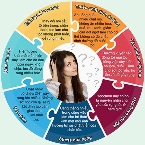 Giải Mã Lý Do Tóc Rụng Nhiều: Nguyên Nhân & Cách Khắc Phục Hiệu Quả Phụ nữ xem xét mái tóc rụng nhiều