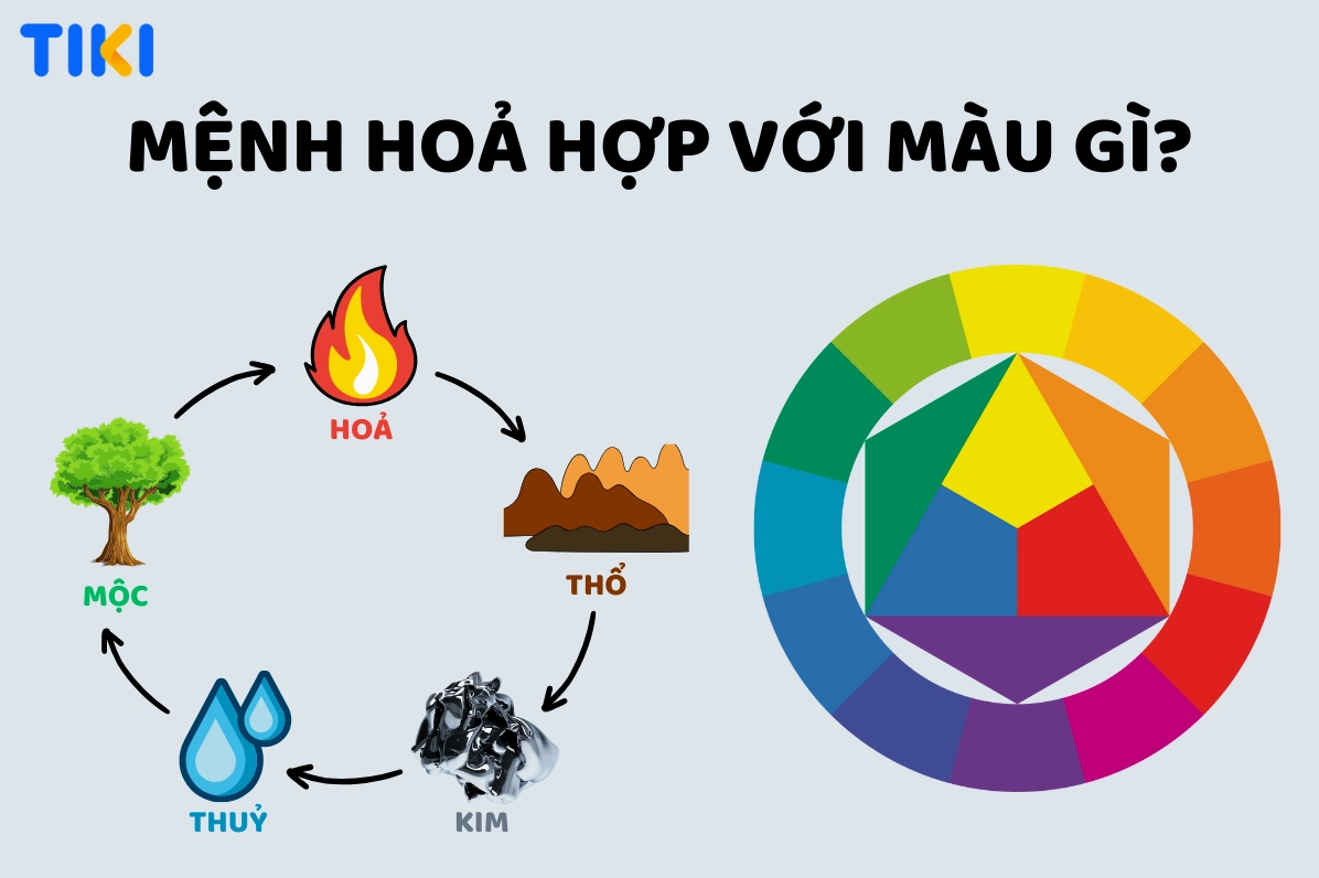 Mệnh Hỏa hợp màu gì 2026? Bí quyết chọn màu sắc hút tài lộc Tránh màu xanh dương và đen cho người mệnh Hỏa