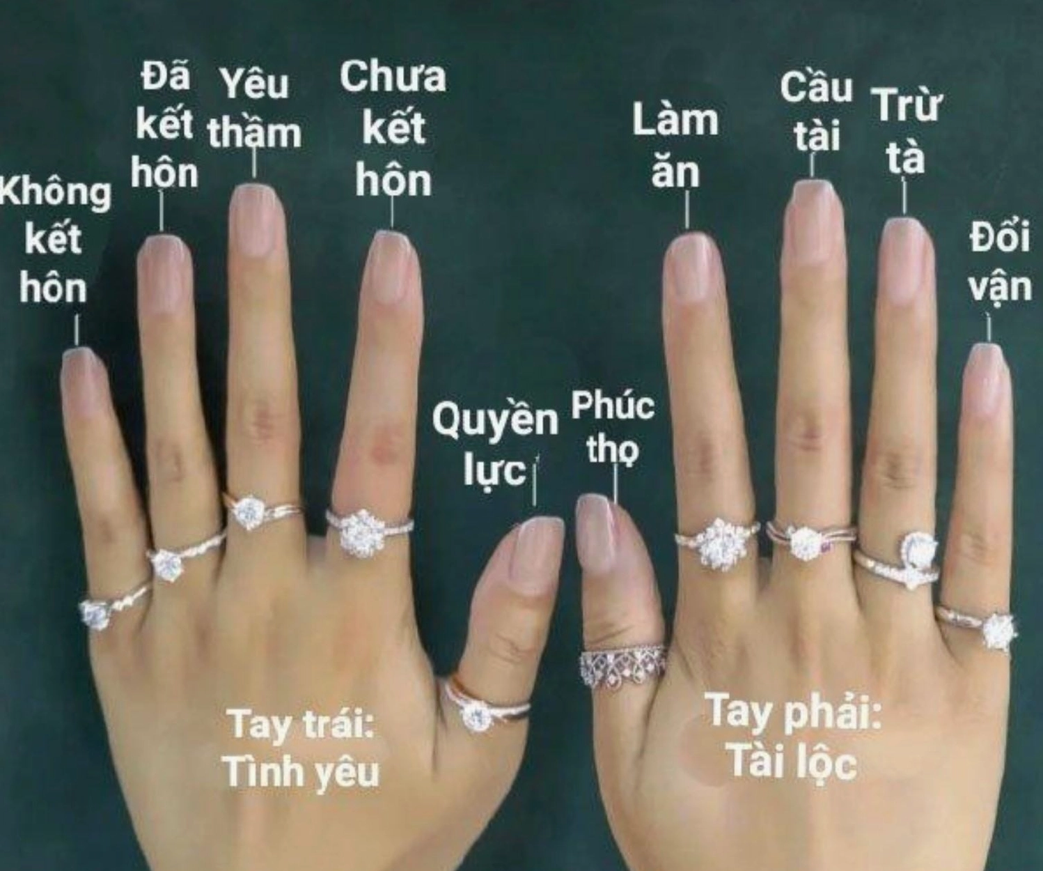 Ý nghĩa ngón tay đeo nhẫn của nữ trên ngón út